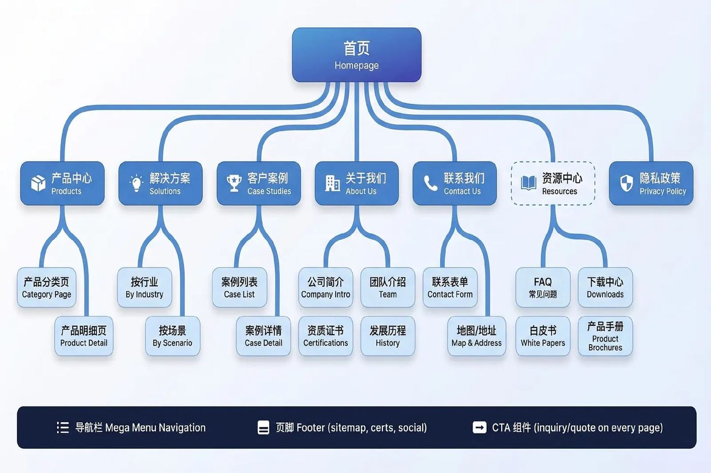 知识库